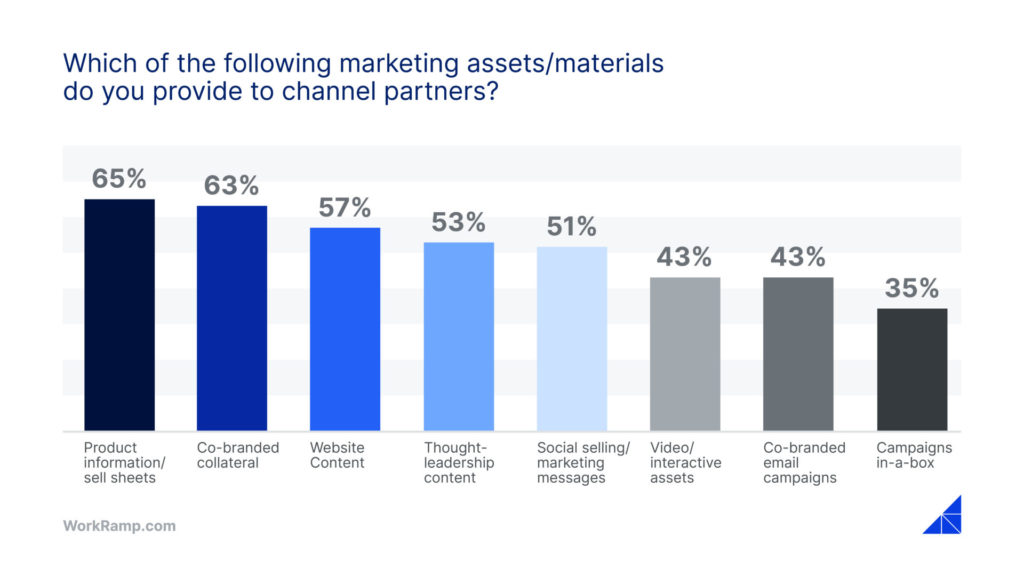 partnership enablement framework